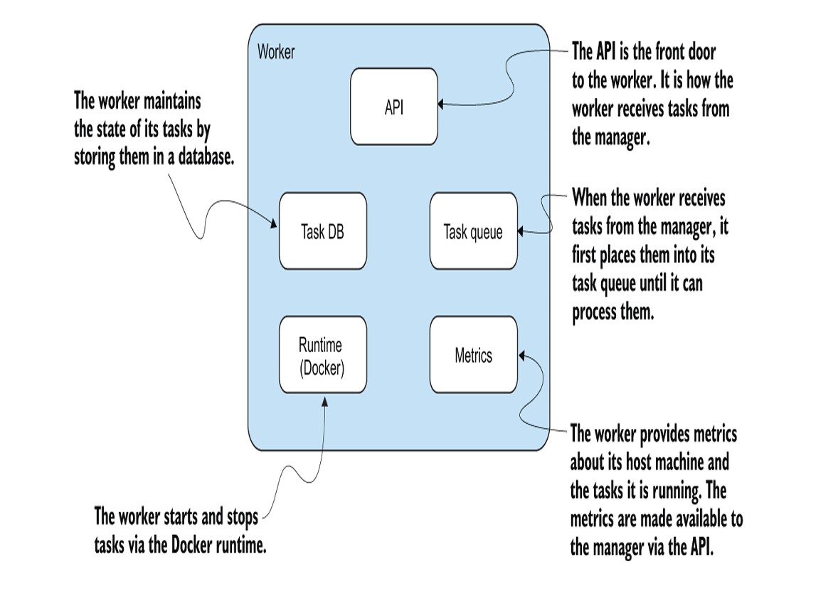 Worker Components